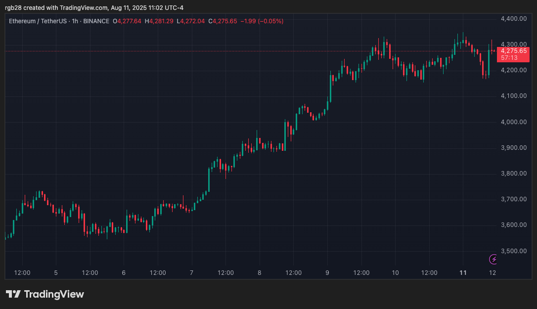 crypto, ETH, ETHUSDT, Ethereum